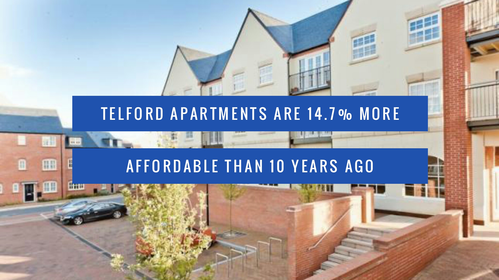 Telford Apartments are 14.7% more affordable than 10 years ago