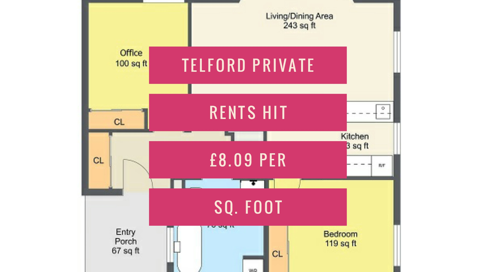 Telford Private Rents Hit £8.09 per sq. foot